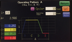 Example of entering the Operating Pattern (Pattern A)